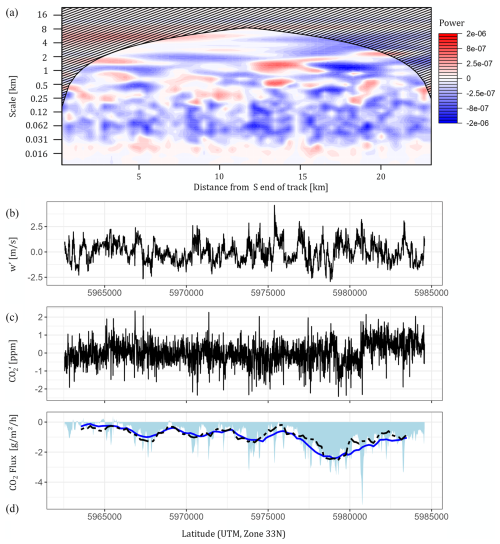 https://amt.copernicus.org/articles/18/749/2025/amt-18-749-2025-f11