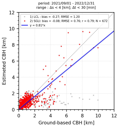 https://amt.copernicus.org/articles/18/773/2025/amt-18-773-2025-f06