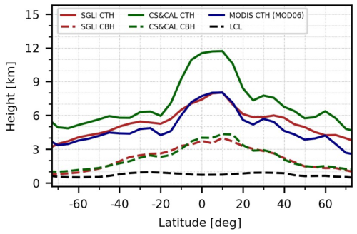 https://amt.copernicus.org/articles/18/773/2025/amt-18-773-2025-f10