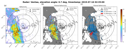 https://amt.copernicus.org/articles/18/793/2025/amt-18-793-2025-f02