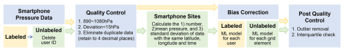 https://amt.copernicus.org/articles/18/829/2025/amt-18-829-2025-f07