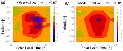 https://amt.copernicus.org/articles/18/843/2025/amt-18-843-2025-f14