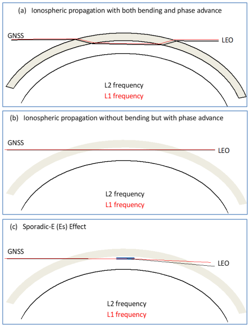 https://amt.copernicus.org/articles/18/843/2025/amt-18-843-2025-f19