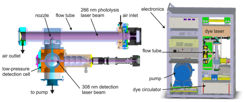 https://amt.copernicus.org/articles/18/881/2025/amt-18-881-2025-f01