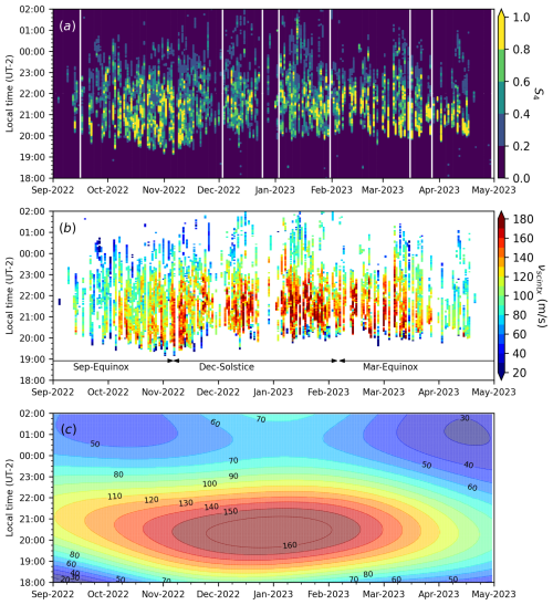 https://amt.copernicus.org/articles/18/909/2025/amt-18-909-2025-f04