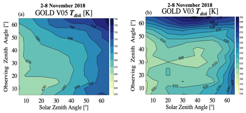 https://amt.copernicus.org/articles/18/921/2025/amt-18-921-2025-f04