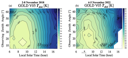 https://amt.copernicus.org/articles/18/921/2025/amt-18-921-2025-f05