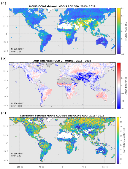 https://amt.copernicus.org/articles/18/929/2025/amt-18-929-2025-f01