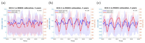 https://amt.copernicus.org/articles/18/929/2025/amt-18-929-2025-f02