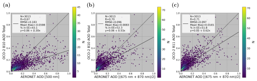 https://amt.copernicus.org/articles/18/929/2025/amt-18-929-2025-f03