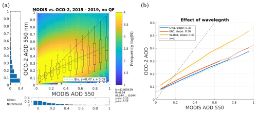 https://amt.copernicus.org/articles/18/929/2025/amt-18-929-2025-f14