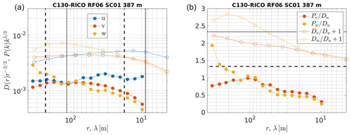 https://amt.copernicus.org/articles/18/93/2025/amt-18-93-2025-f03