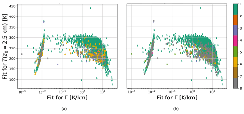 https://amt.copernicus.org/articles/18/953/2025/amt-18-953-2025-f07