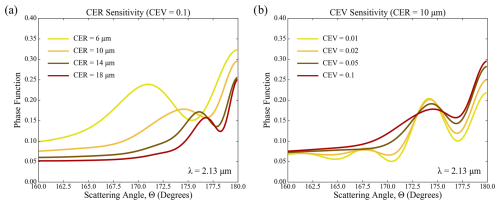 https://amt.copernicus.org/articles/18/981/2025/amt-18-981-2025-f16