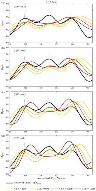 https://amt.copernicus.org/articles/18/981/2025/amt-18-981-2025-f19