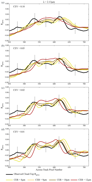 https://amt.copernicus.org/articles/18/981/2025/amt-18-981-2025-f20