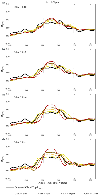 https://amt.copernicus.org/articles/18/981/2025/amt-18-981-2025-f21