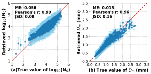 https://amt.copernicus.org/articles/19/1407/2026/amt-19-1407-2026-f05