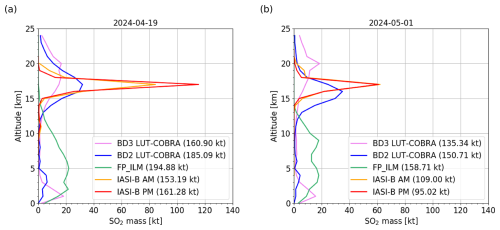 https://amt.copernicus.org/articles/19/1801/2026/amt-19-1801-2026-f12