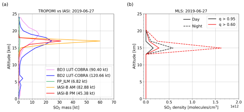 https://amt.copernicus.org/articles/19/1801/2026/amt-19-1801-2026-f15