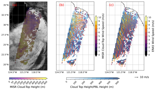 https://amt.copernicus.org/articles/19/2025/2026/amt-19-2025-2026-f02