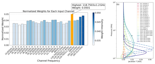 https://amt.copernicus.org/articles/19/2061/2026/amt-19-2061-2026-f05