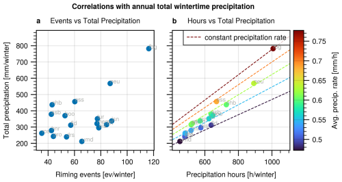 https://amt.copernicus.org/articles/19/2125/2026/amt-19-2125-2026-f11