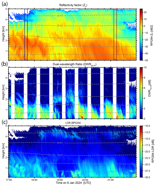 https://amt.copernicus.org/articles/19/2897/2026/amt-19-2897-2026-f06