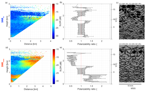 https://amt.copernicus.org/articles/19/2897/2026/amt-19-2897-2026-f09