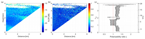 https://amt.copernicus.org/articles/19/2897/2026/amt-19-2897-2026-f12