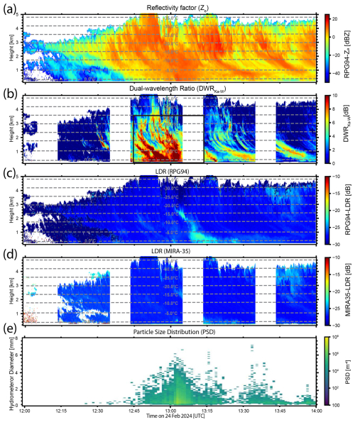 https://amt.copernicus.org/articles/19/2897/2026/amt-19-2897-2026-f15