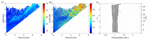 https://amt.copernicus.org/articles/19/2897/2026/amt-19-2897-2026-f16