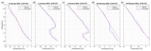 https://amt.copernicus.org/articles/19/2897/2026/amt-19-2897-2026-f19