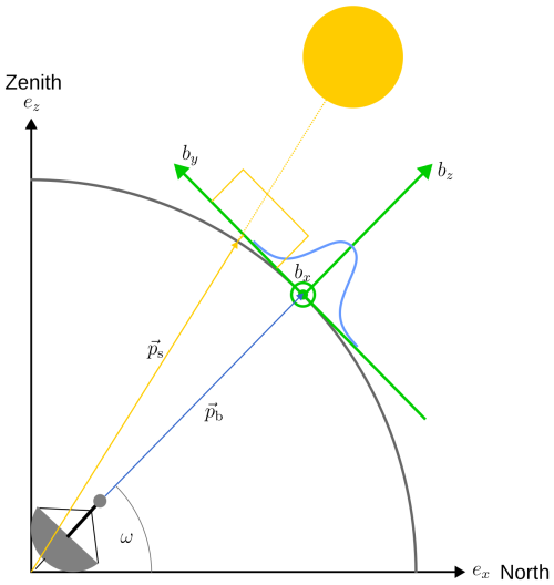 https://amt.copernicus.org/articles/19/2961/2026/amt-19-2961-2026-f03