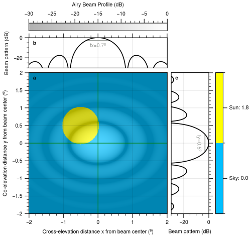 https://amt.copernicus.org/articles/19/2961/2026/amt-19-2961-2026-f04