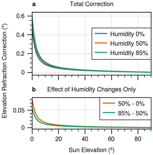 https://amt.copernicus.org/articles/19/2961/2026/amt-19-2961-2026-f13