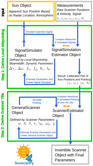 https://amt.copernicus.org/articles/19/2961/2026/amt-19-2961-2026-f14