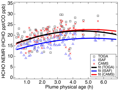 https://amt.copernicus.org/articles/19/2985/2026/amt-19-2985-2026-f05