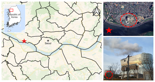 https://amt.copernicus.org/articles/19/3019/2026/amt-19-3019-2026-f01