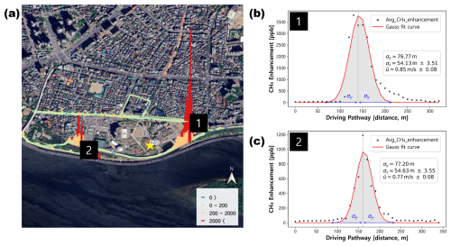https://amt.copernicus.org/articles/19/3019/2026/amt-19-3019-2026-f05