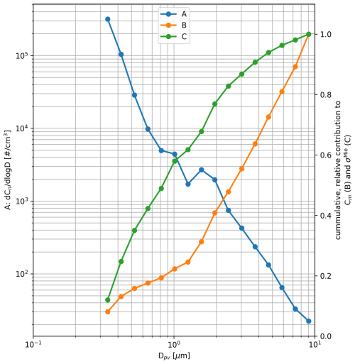 https://amt.copernicus.org/articles/19/3031/2026/amt-19-3031-2026-f11
