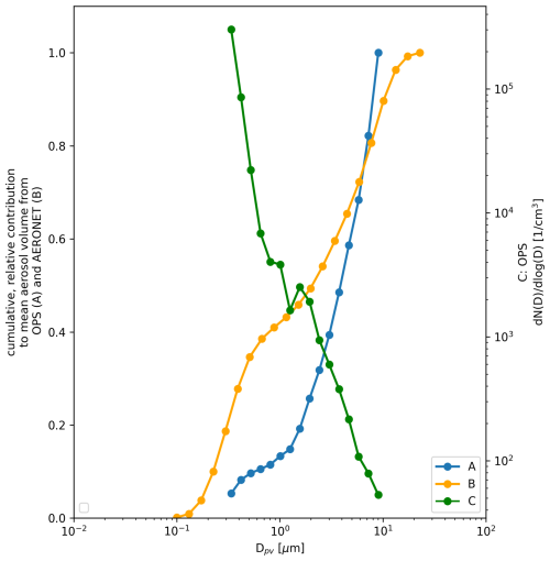 https://amt.copernicus.org/articles/19/3031/2026/amt-19-3031-2026-f13