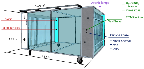 https://amt.copernicus.org/articles/19/3049/2026/amt-19-3049-2026-f01