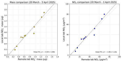 https://amt.copernicus.org/articles/19/3063/2026/amt-19-3063-2026-f08