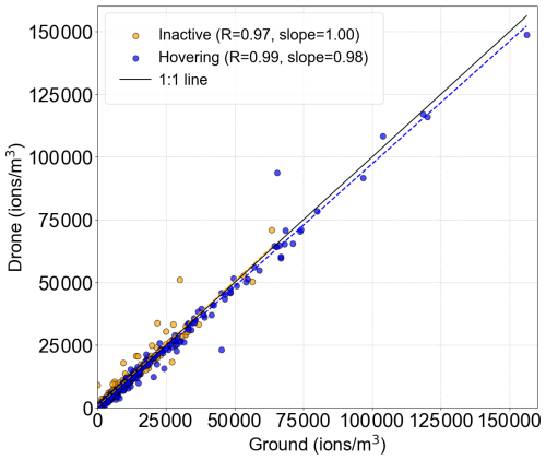 https://amt.copernicus.org/articles/19/3083/2026/amt-19-3083-2026-f04