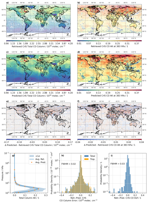 https://amt.copernicus.org/articles/19/3095/2026/amt-19-3095-2026-f04