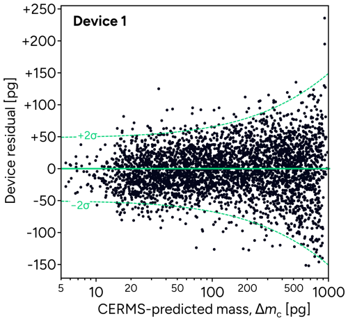 https://amt.copernicus.org/articles/19/3123/2026/amt-19-3123-2026-f06