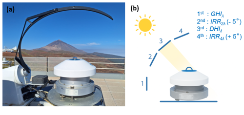 https://amt.copernicus.org/articles/19/3151/2026/amt-19-3151-2026-f02