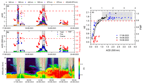 https://amt.copernicus.org/articles/19/3151/2026/amt-19-3151-2026-f04