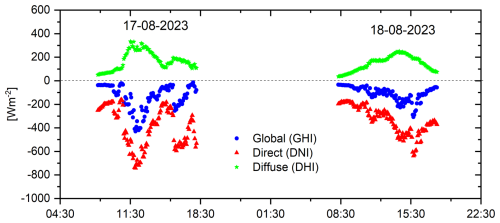 https://amt.copernicus.org/articles/19/3151/2026/amt-19-3151-2026-f09